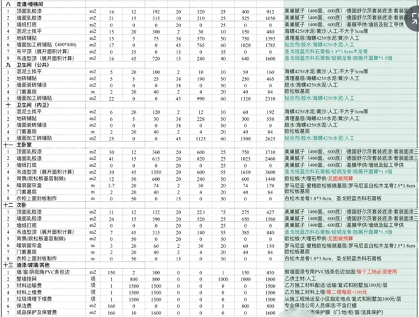 裝修報(bào)價(jià)明細(xì)表