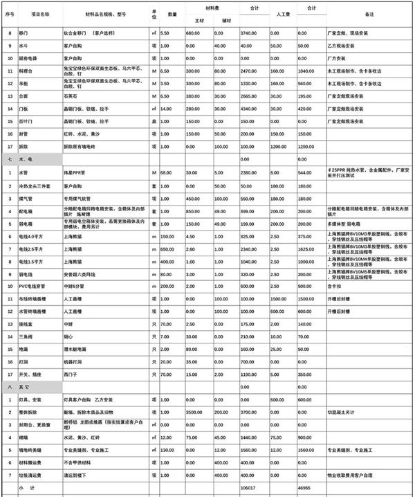 裝修價(jià)格清單