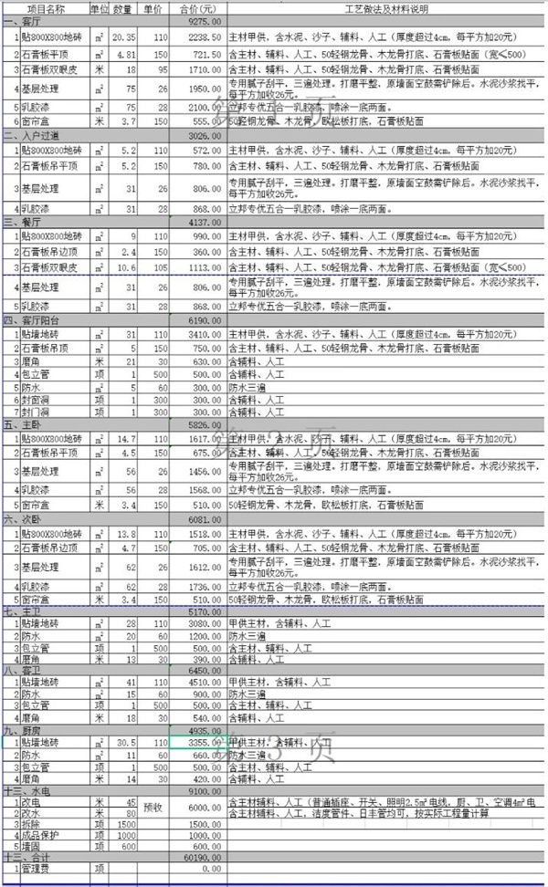 半包裝修費用明細