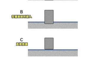 買淋浴房需要注意什么