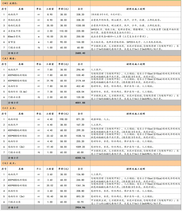 裝修全包價格2