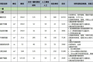 天津办公室装修价格