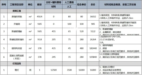 辦公室裝修價格清單1