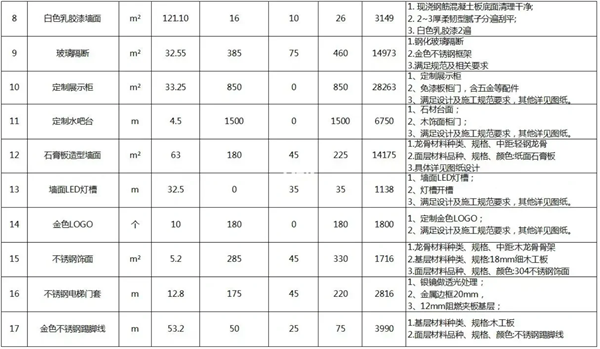 辦公室裝修價格清單3