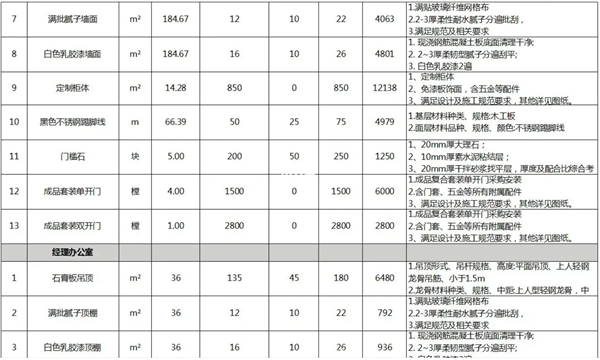 辦公室裝修價格清單5