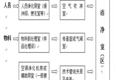 松岗潭头装修公司 沙浦厂房翻新 宝安车间改造