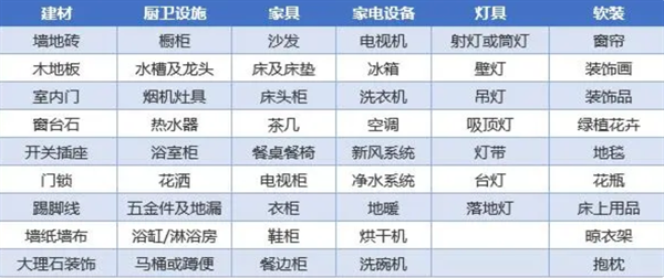 業(yè)主自己負(fù)責(zé)主材