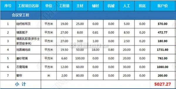 办公室装修预算清单报价表