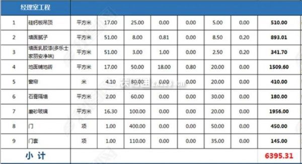 办公室装修预算报价表