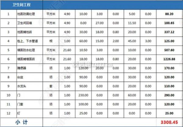 装修预算清单报价表