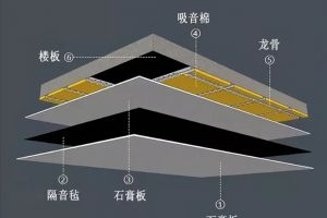 家庭装修管理办法