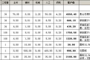 全包裝修需要多錢