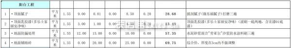 陽(yáng)臺(tái)工程