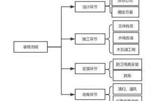 一文裝飾