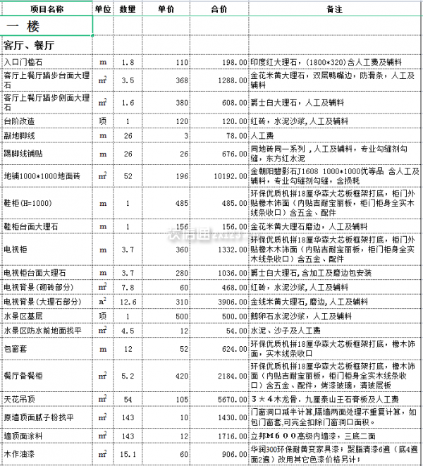 別墅裝修報價明細(xì)表