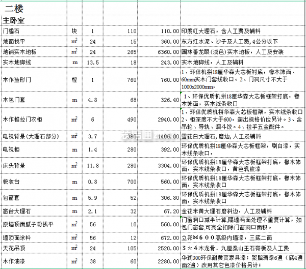 別墅裝修報價明細(xì)表