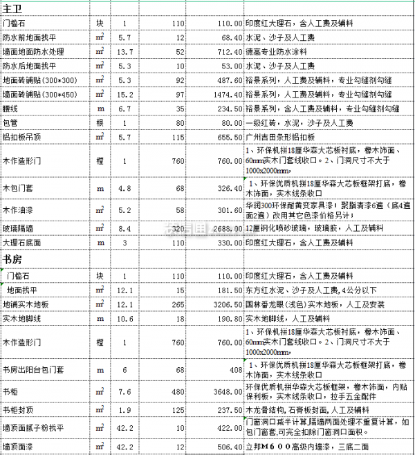 別墅裝修報價明細(xì)表