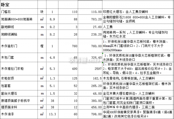 別墅裝修報價明細(xì)表