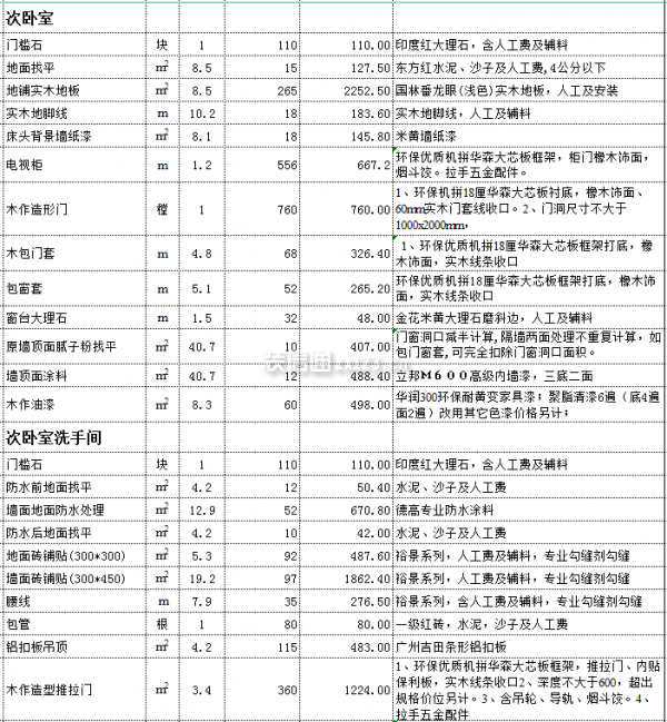 別墅裝修報價明細(xì)表