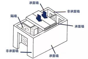 絕不將就