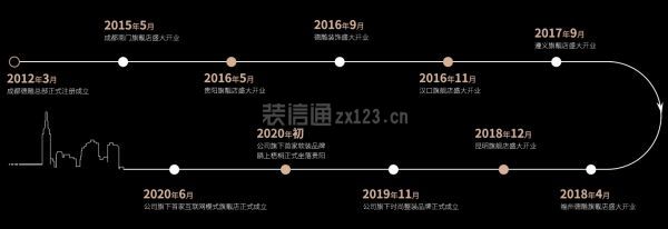 成都德雕裝飾公司怎么樣
