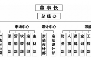 藝鋒裝飾