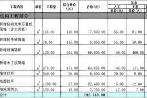 辦公室裝修設(shè)計報價單