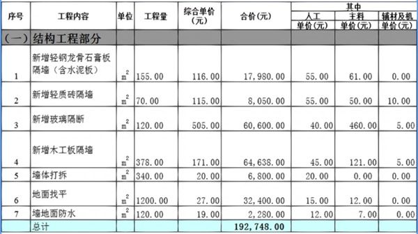 辦公室裝修報價單