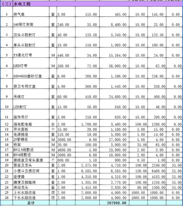 辦公室裝修報價單