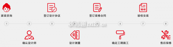 品一裝飾流程