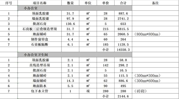 小辦公室裝修工程