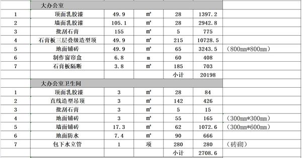 大辦公室裝修工程