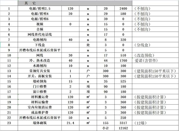 辦公室裝修其它
