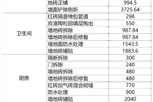 水電裝修改造多少錢