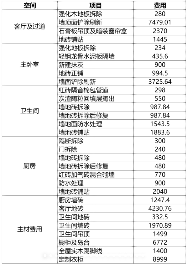 舊房改造報(bào)價(jià)清單