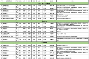 別墅裝修報(bào)價(jià)單明細(xì)表