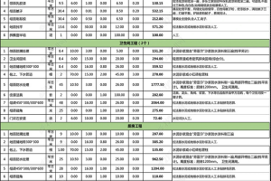 別墅裝修報(bào)價(jià)單明細(xì)表