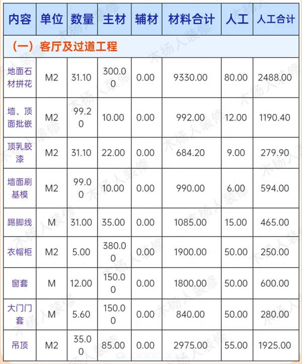 客廳及過道工程