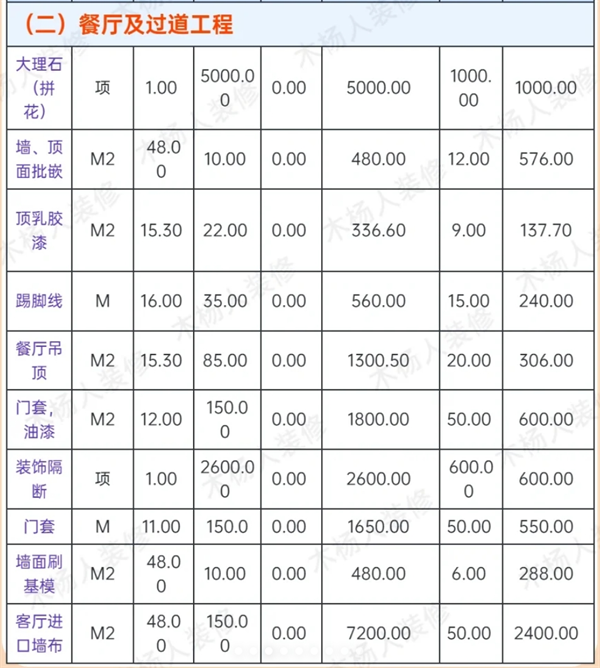 餐廳及過道工程