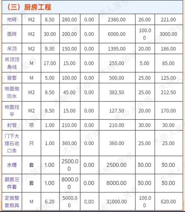 廚房工程