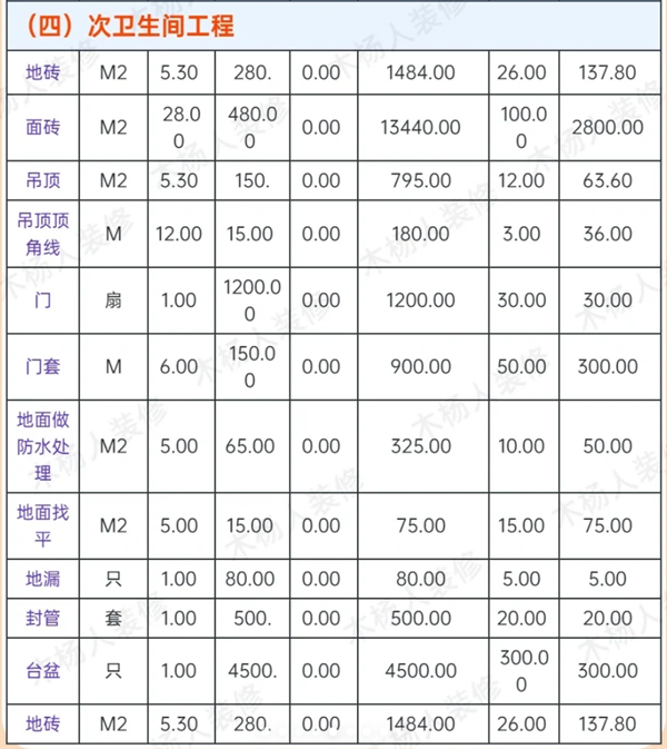 次衛(wèi)生間工程