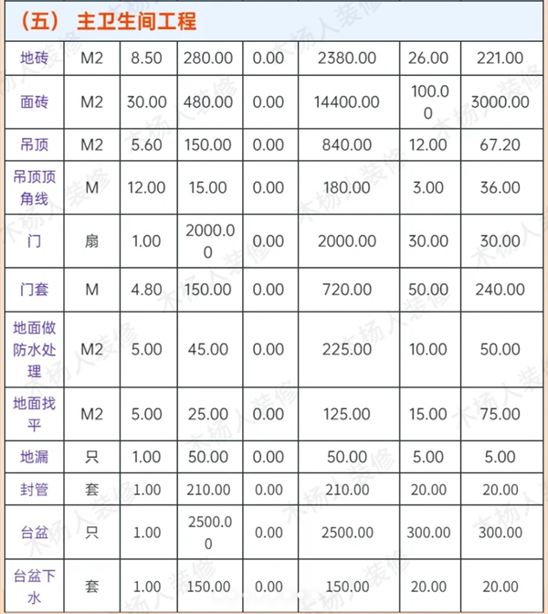 主衛(wèi)生間工程