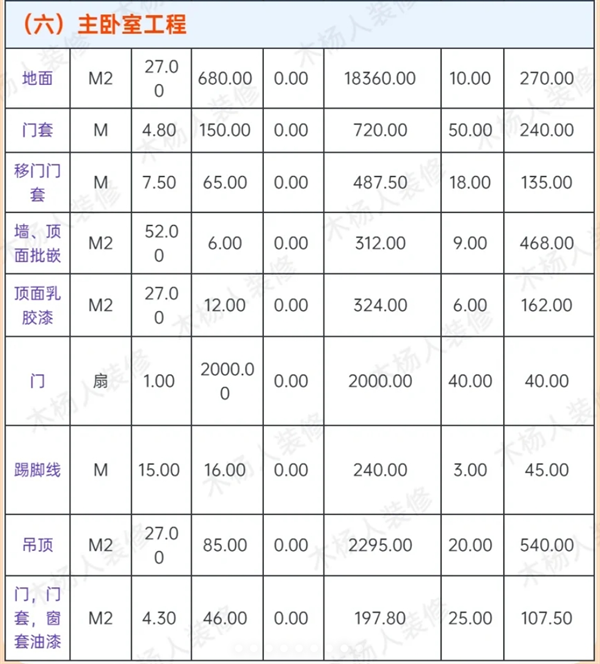 主衛(wèi)生間工程