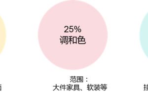 裝修女兒墻