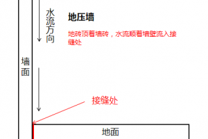 地壓墻