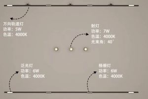無吊頂家裝
