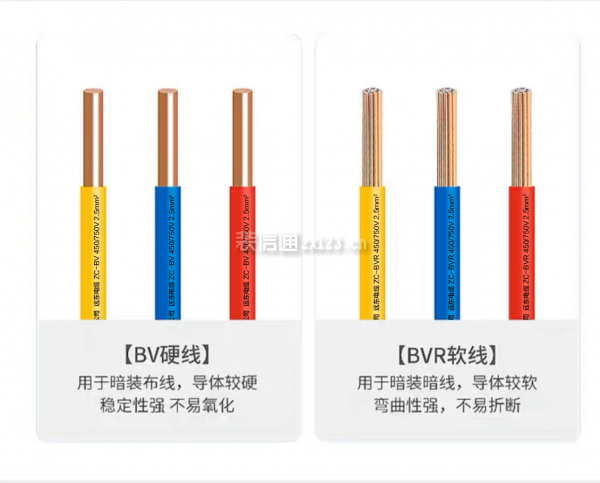 裝修電線怎么選?