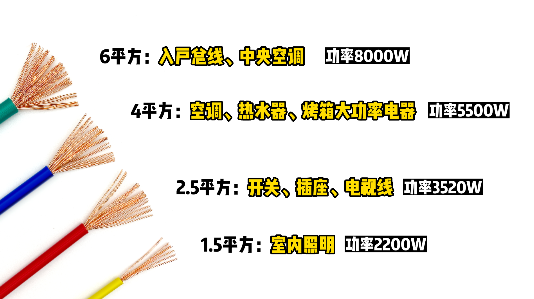 電線規(guī)格