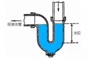 裝修預(yù)算的坑
