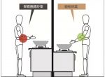 [武汉美颂雅庭装饰]好用的厨房都是怎么装修的？